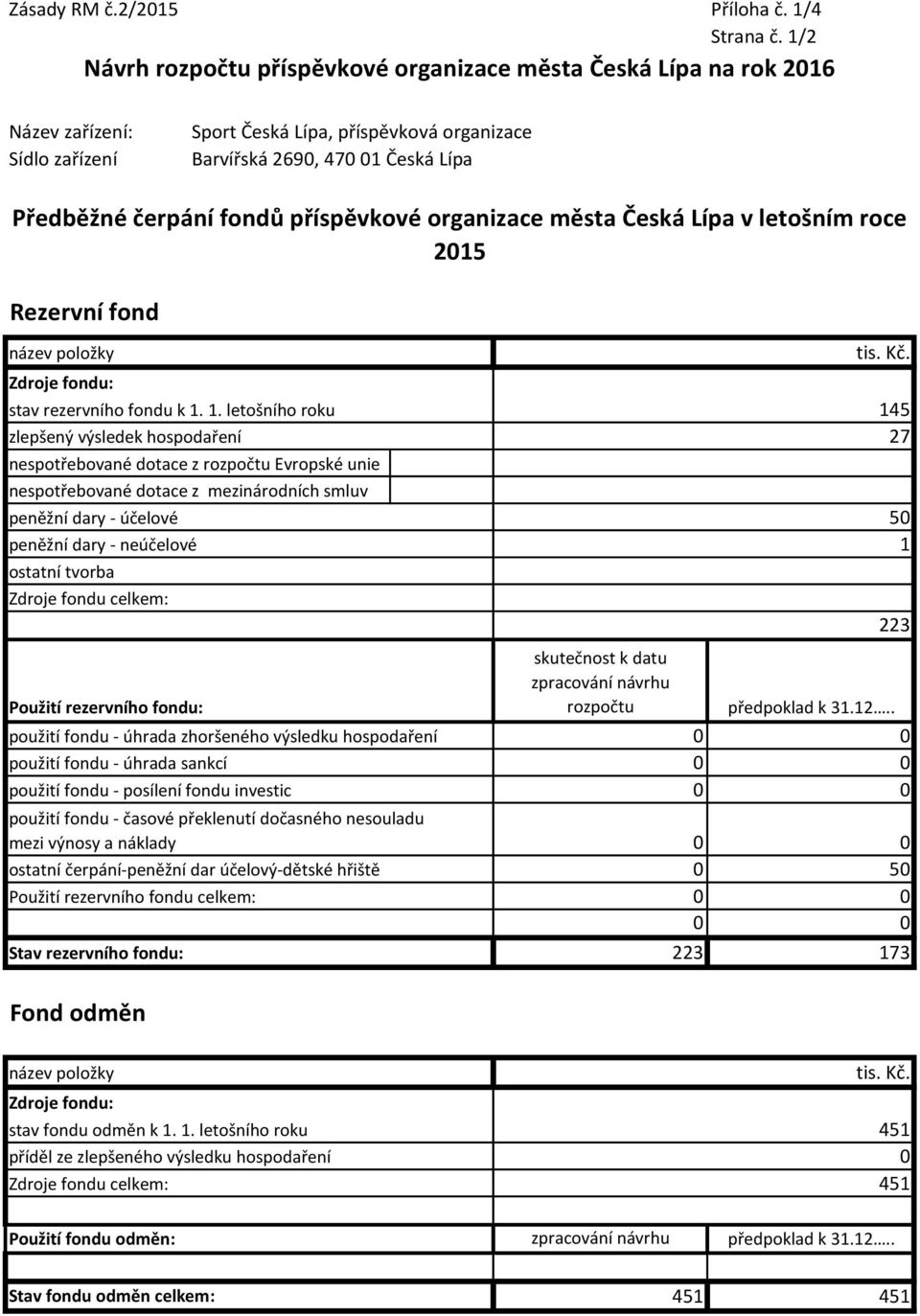 Zdroje fondu: stav rezervního fondu k 1.