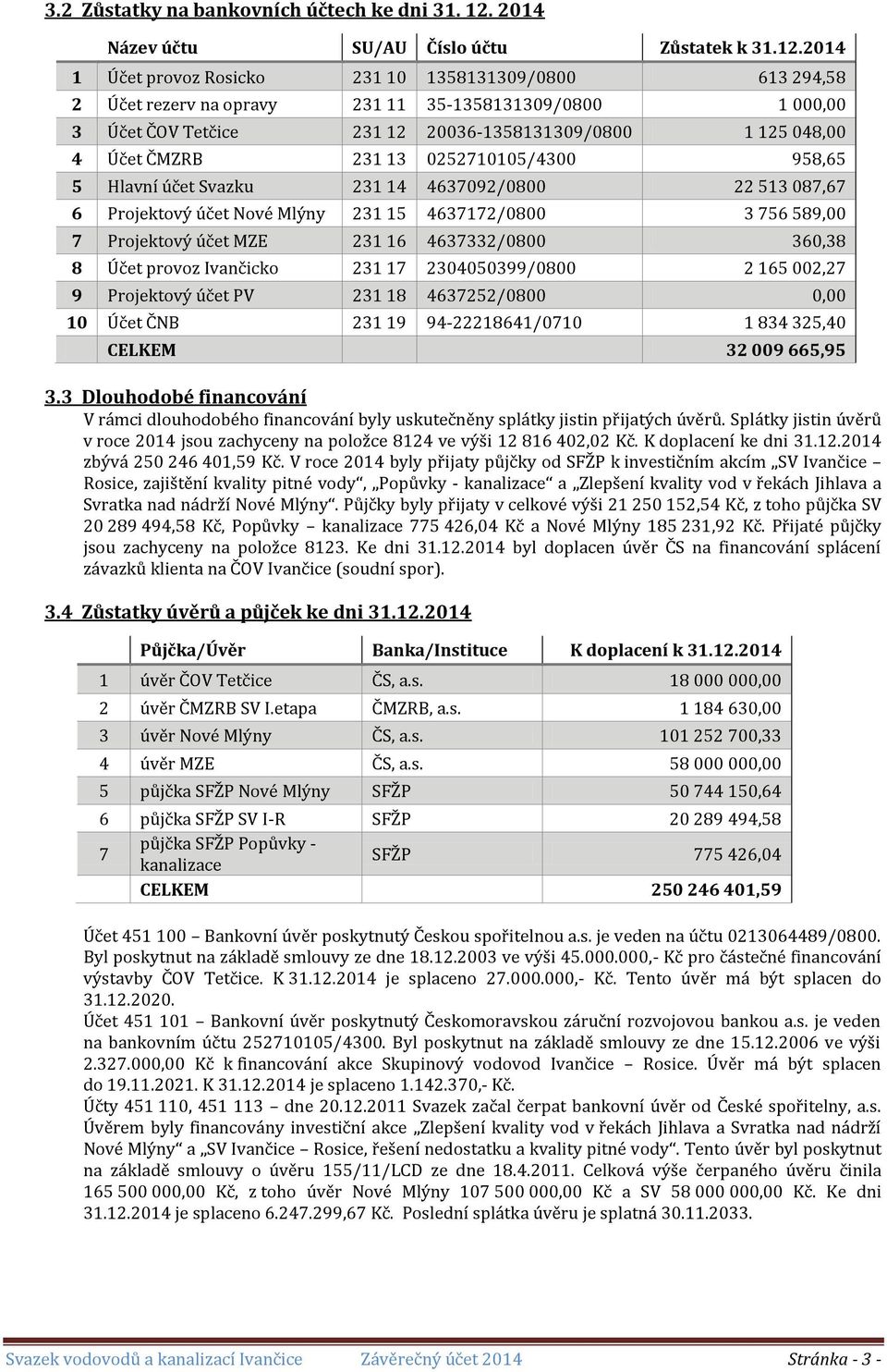 2014 1 Účet provoz Rosicko 231 10 1358131309/0800 613 294,58 2 Účet rezerv na opravy 231 11 35-1358131309/0800 1 000,00 3 Účet ČOV Tetčice 231 12 20036-1358131309/0800 1 125 048,00 4 Účet ČMZRB 231