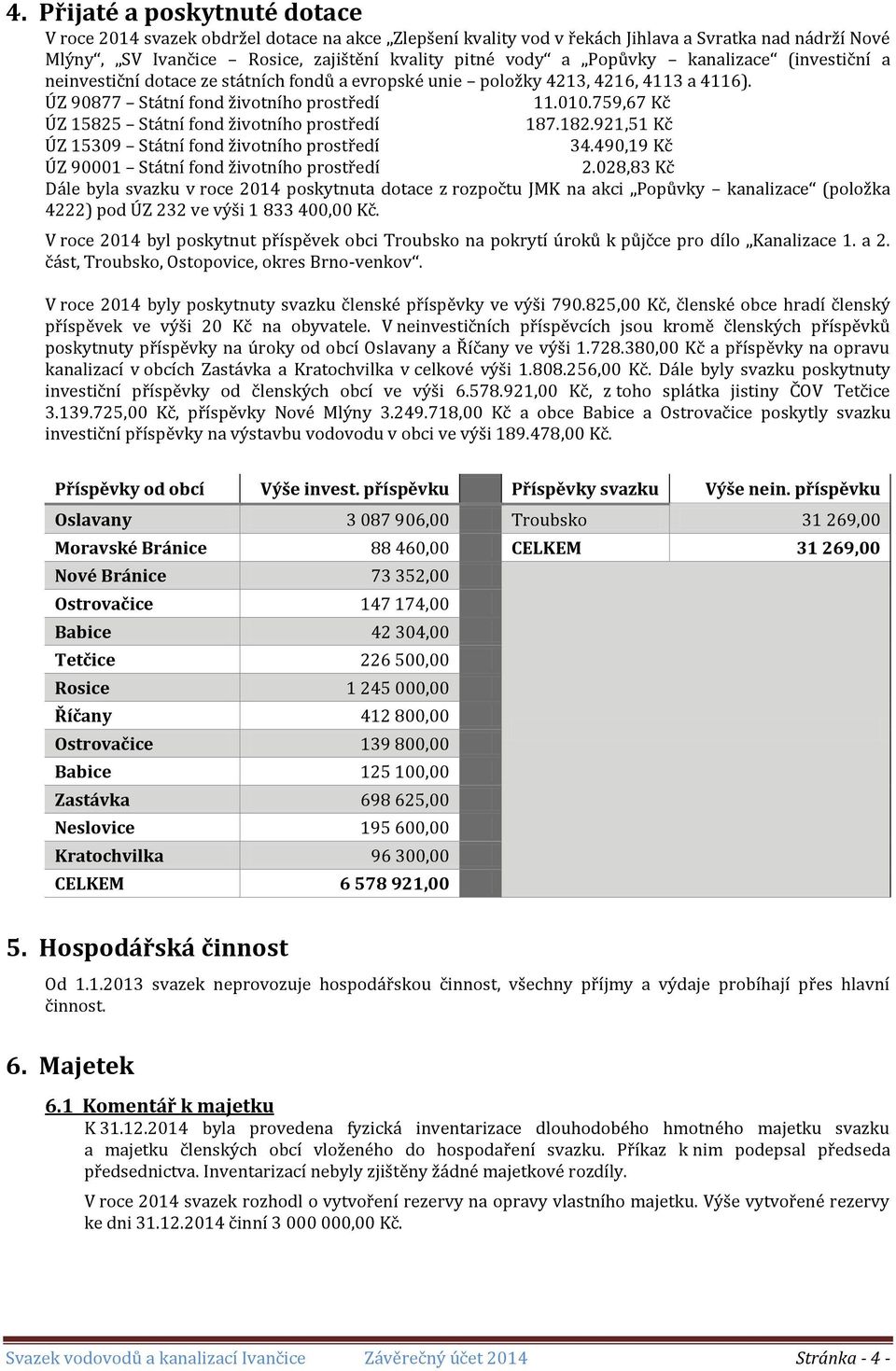 759,67 Kč ÚZ 15825 Státní fond životního prostředí 187.182.921,51 Kč ÚZ 15309 Státní fond životního prostředí 34.490,19 Kč ÚZ 90001 Státní fond životního prostředí 2.