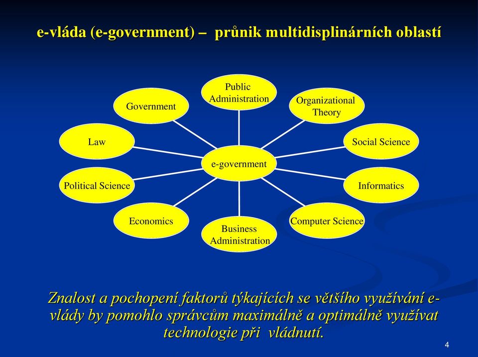 Economics Business Administration Computer Science Znalost a pochopení faktorů týkajících se