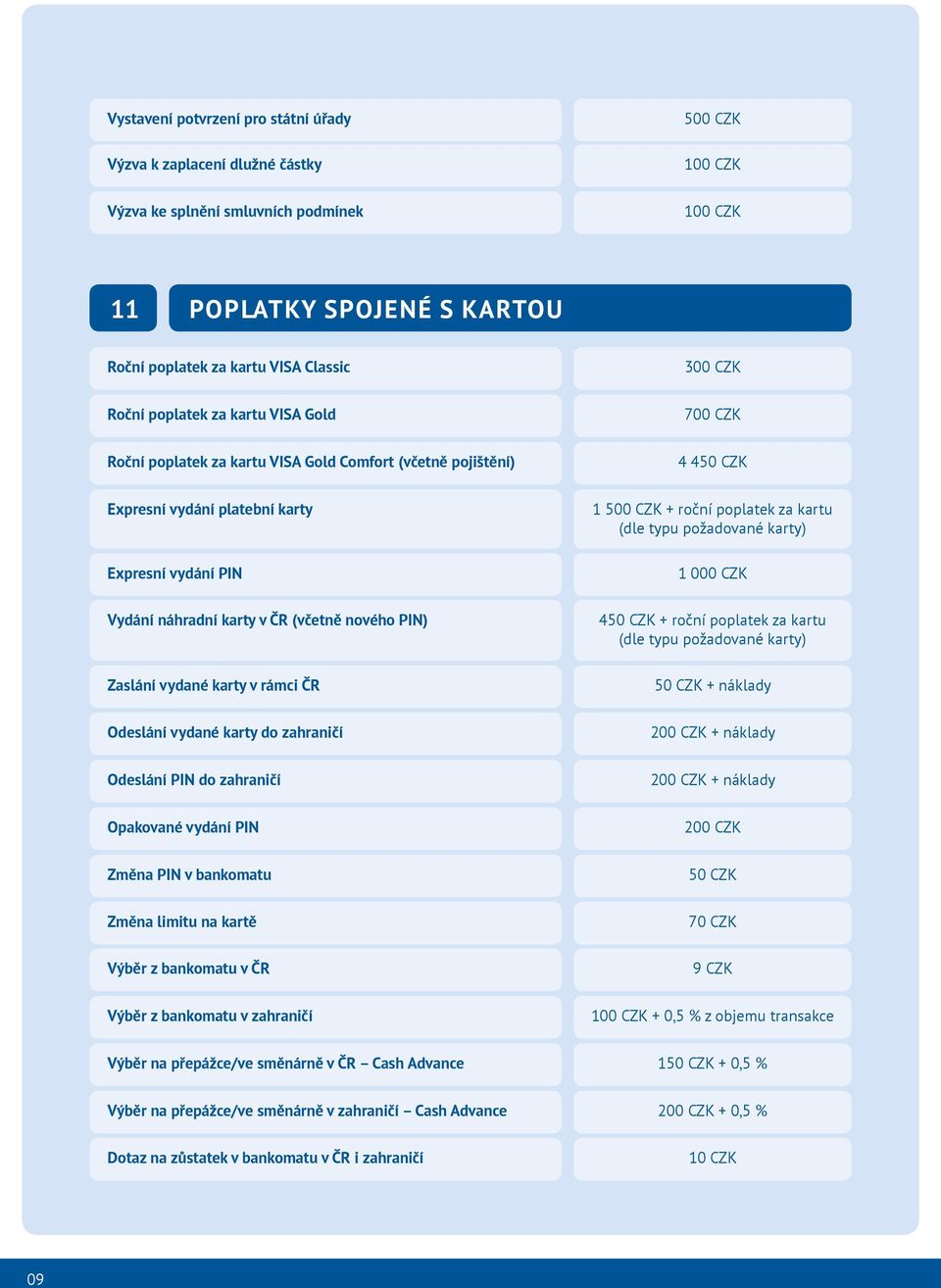 kartu (dle typu požadované karty) 1 000 CZK Vydání náhradní karty v ČR (včetně nového PIN) 450 CZK + roční poplatek za kartu (dle typu požadované karty) Zaslání vydané karty v rámci ČR 50 CZK +