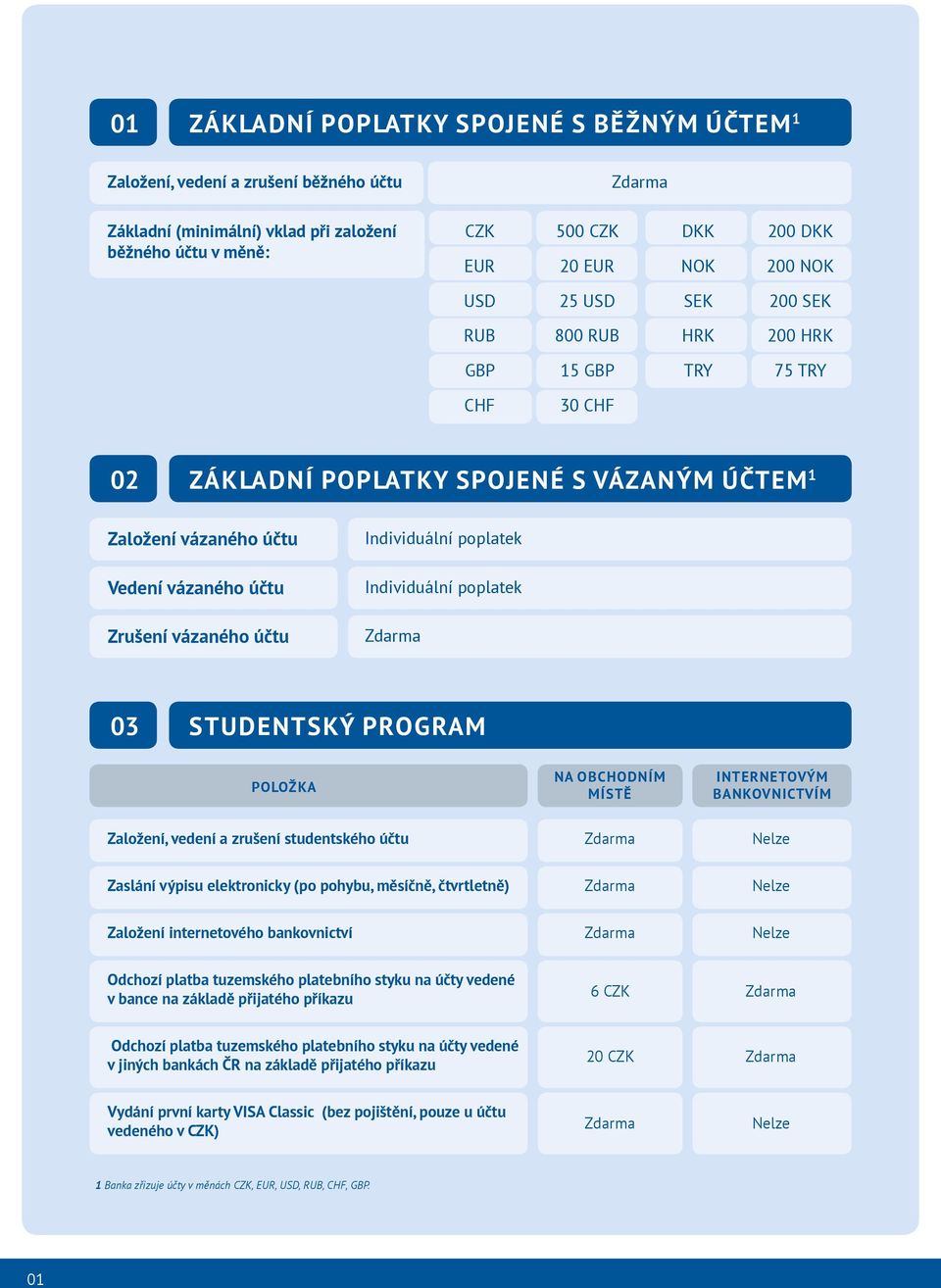 Individuální poplatek Individuální poplatek 03 studentský program Položka NA obchodním místě Internetovým bankovnictvím Založení, vedení a zrušení studentského účtu Zaslání výpisu elektronicky (po