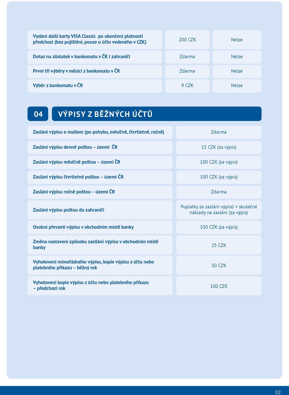 výpisu měsíčně poštou území ČR 100 CZK (za výpis) Zaslání výpisu čtvrtletně poštou území ČR 100 CZK (za výpis) Zaslání výpisu ročně poštou území ČR Zaslání výpisu poštou do zahraničí Poplatky za