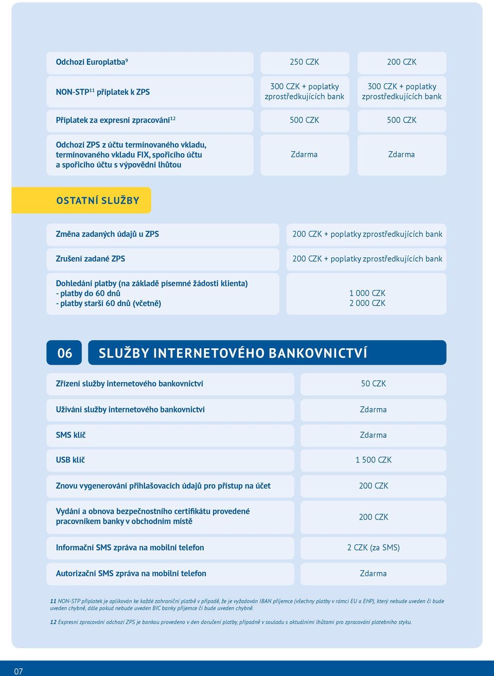 bank Zrušení zadané ZPS 200 CZK + poplatky zprostředkujících bank Dohledání platby (na základě písemné žádosti klienta) - platby do 60 dnů - platby starší 60 dnů (včetně) 1 000 CZK 2 000 CZK 06