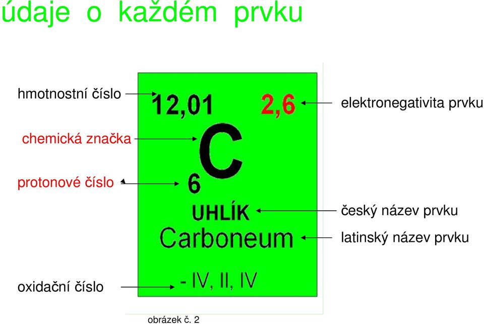 protonové číslo český název prvku