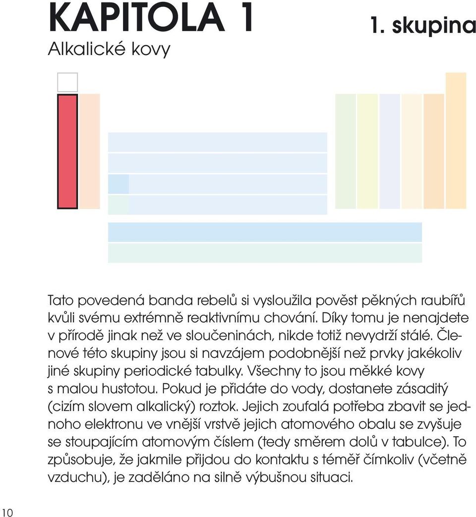 Členové této skupiny jsou si navzájem podobnější než prvky jakékoliv jiné skupiny periodické tabulky. Všechny to jsou měkké kovy s malou hustotou.