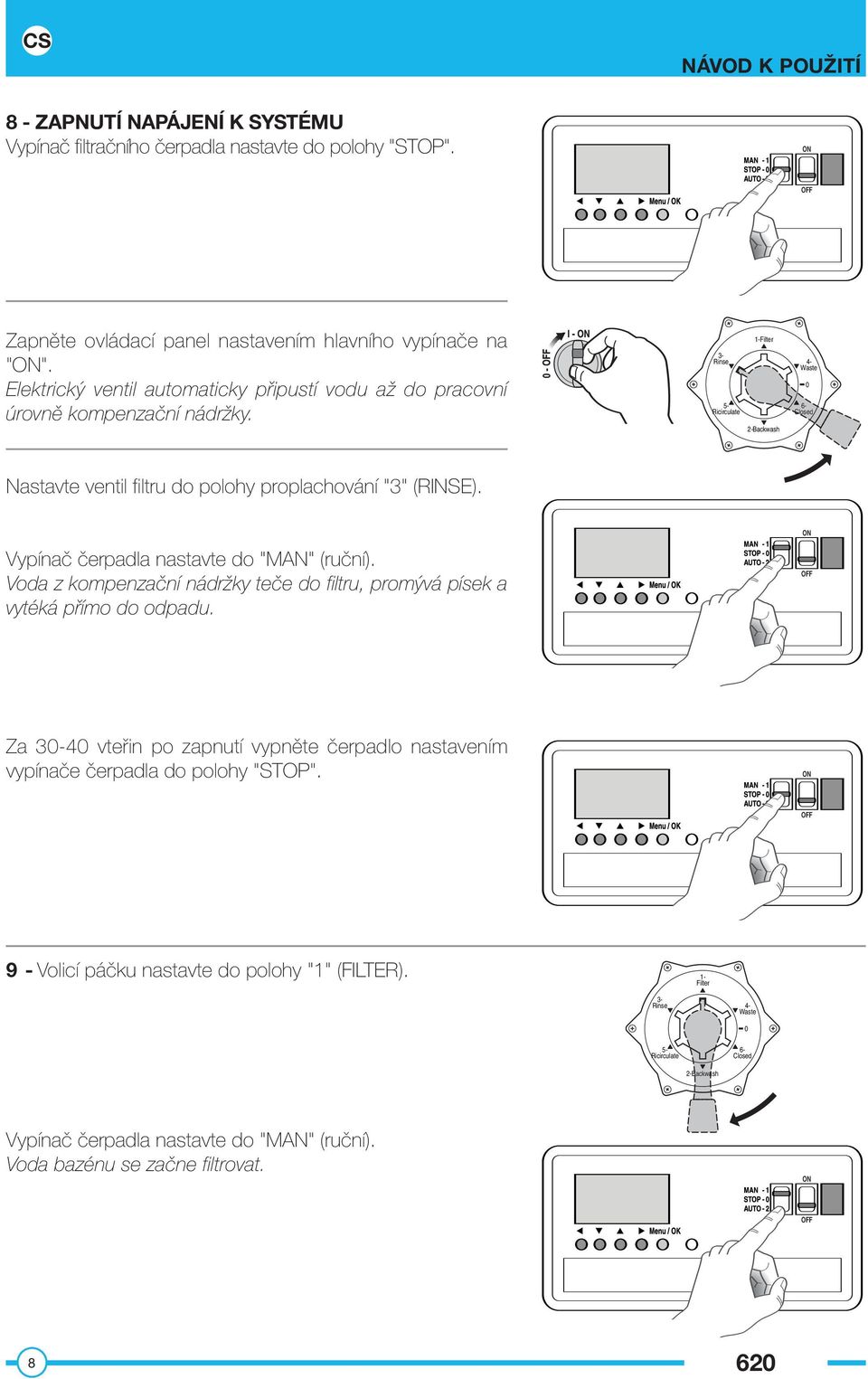 Vypínač čerpadla nastavte do "MAN" (ruční). Voda z kompenzační nádržky teče do filtru, promývá písek a vytéká přímo do odpadu.
