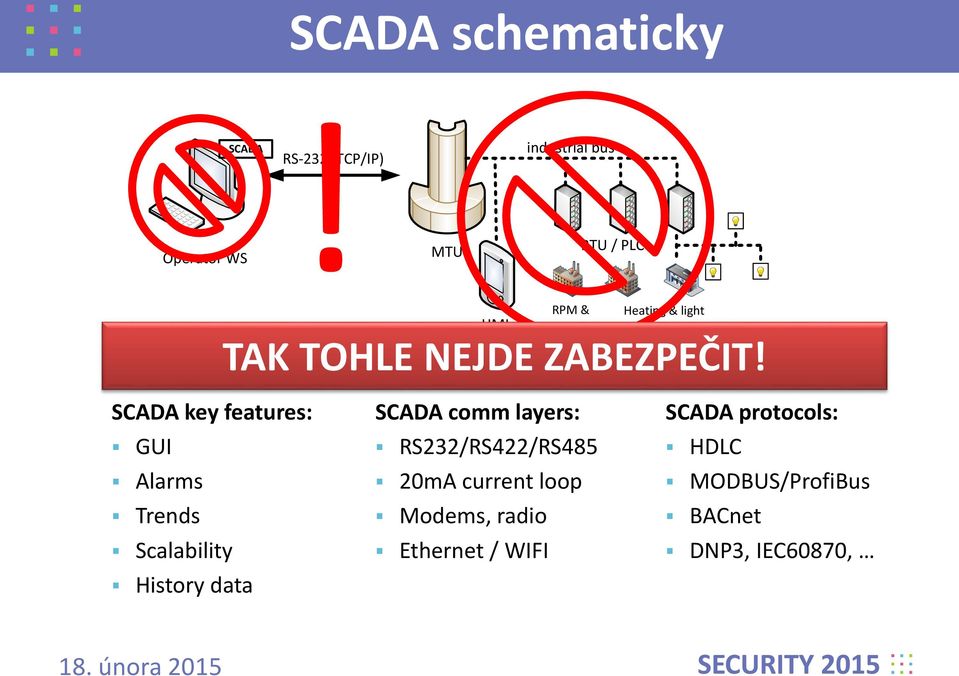 Scalability History data HMI SCADA comm layers: RS232/RS422/RS485 20mA current loop
