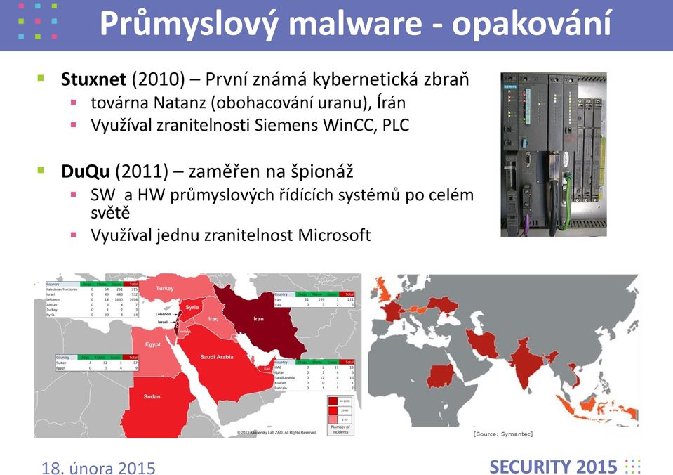 Siemens WinCC, PLC DuQu (2011) zaměřen na špionáž SW a HW průmyslových