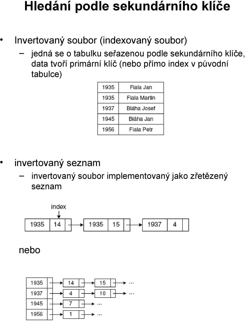 data tvoří primární klíč (nebo přímo index v původní tabulce)