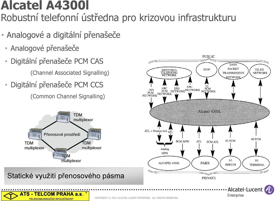 Signalling) Digitální přenašeče PCM CCS (Common Channel Signalling) TDM multiplexor