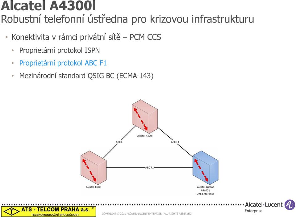 privátní sítě PCM CCS Proprietární protokol ISPN