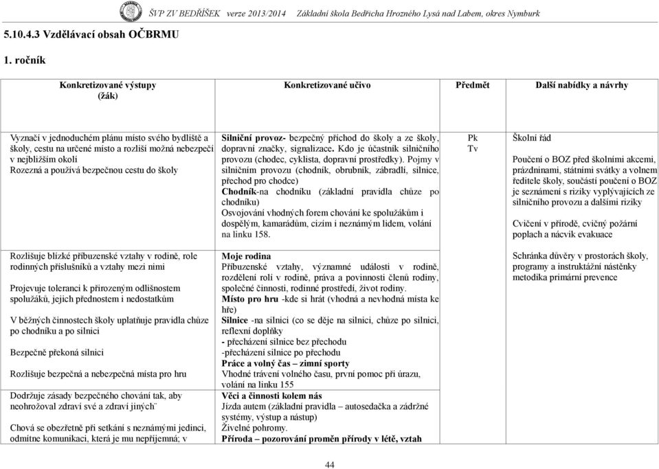 bezpečný příchod do školy a ze školy, dopravní značky, signalizace. Kdo je účastník silničního provozu (chodec, cyklista, dopravní prostředky).