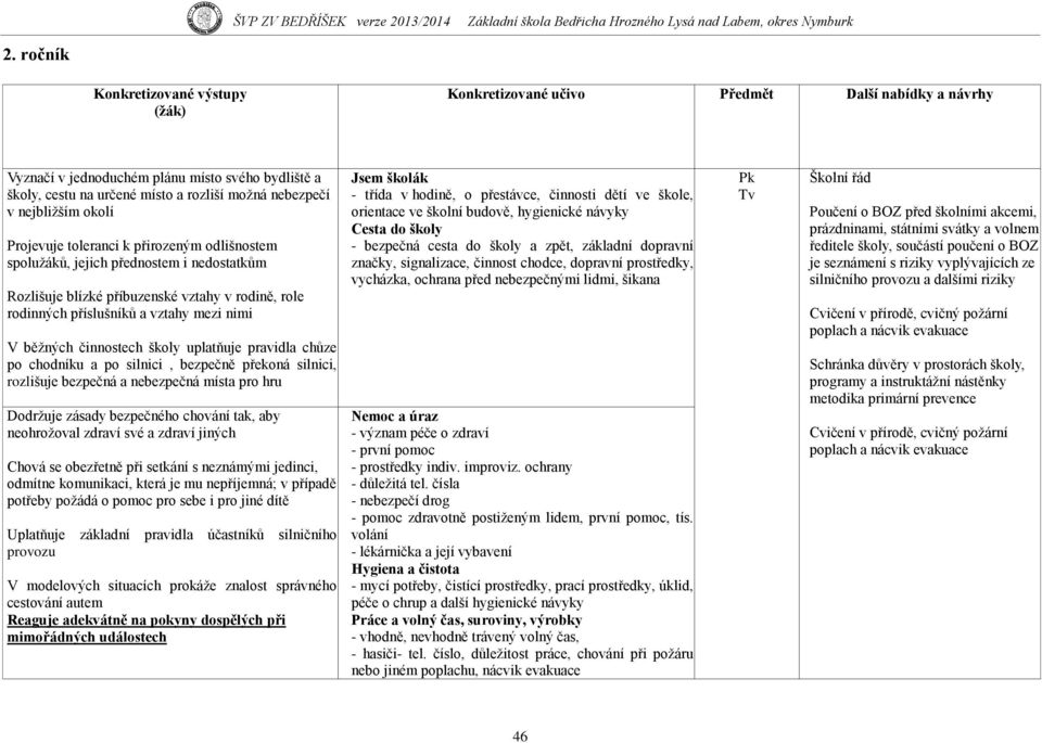 bezpečně překoná silnici, rozlišuje bezpečná a nebezpečná místa pro hru Dodrţuje zásady bezpečného chování tak, aby neohroţoval zdraví své a zdraví jiných Chová se obezřetně při setkání s neznámými