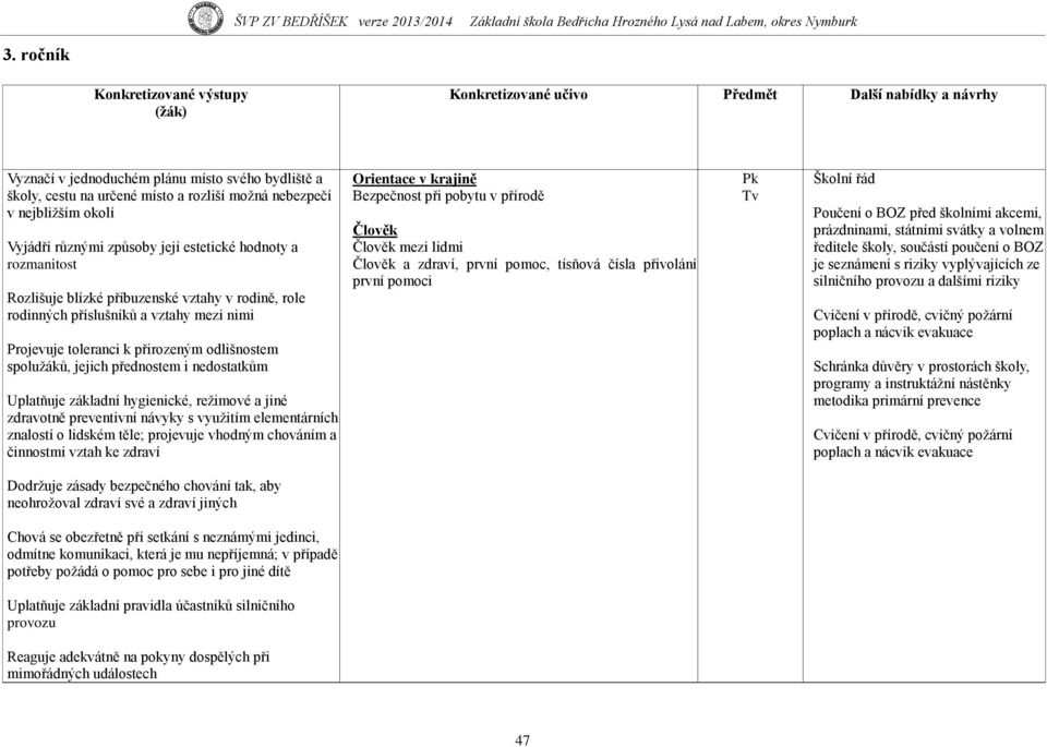 hygienické, reţimové a jiné zdravotně preventivní návyky s vyuţitím elementárních znalostí o lidském těle; projevuje vhodným chováním a činnostmi vztah ke zdraví Orientace v krajině Bezpečnost při