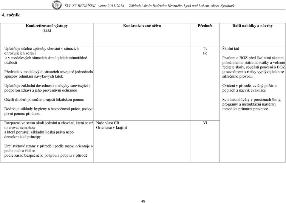 bezpečnosti práce, poskytne první pomoc při úrazu Tv Pč Školní řád Poučení o BOZ před školními akcemi, prázdninami, státními svátky a volnem ředitele školy, součástí poučení o BOZ je seznámení s