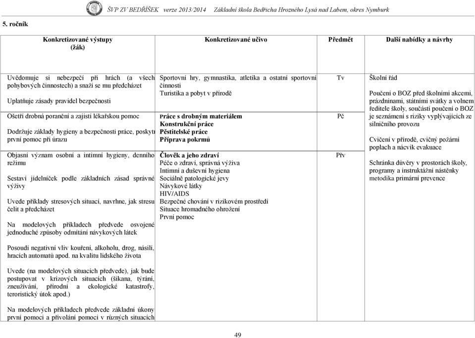 práce první pomoc při úrazu Příprava pokrmů Objasní význam osobní a intimní hygieny, denního reţimu Sestaví jídelníček podle základních zásad správné výţivy Uvede příklady stresových situací,
