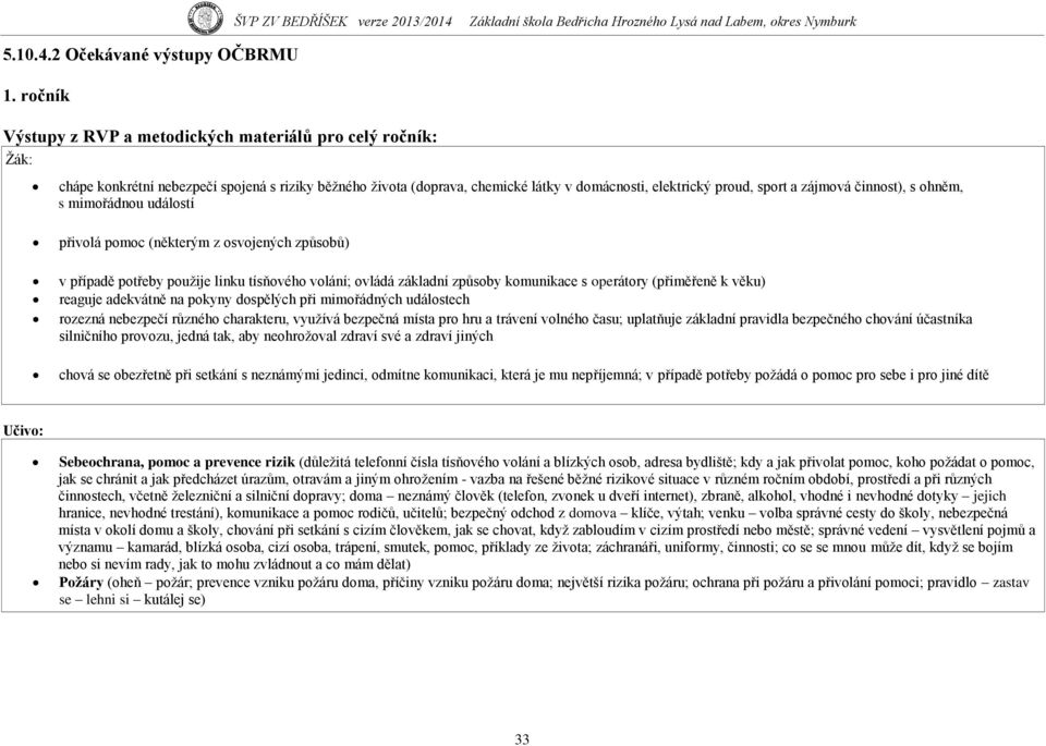 činnost), s ohněm, s mimořádnou událostí přivolá pomoc (některým z osvojených způsobů) v případě potřeby pouţije linku tísňového volání; ovládá základní způsoby komunikace s operátory (přiměřeně k