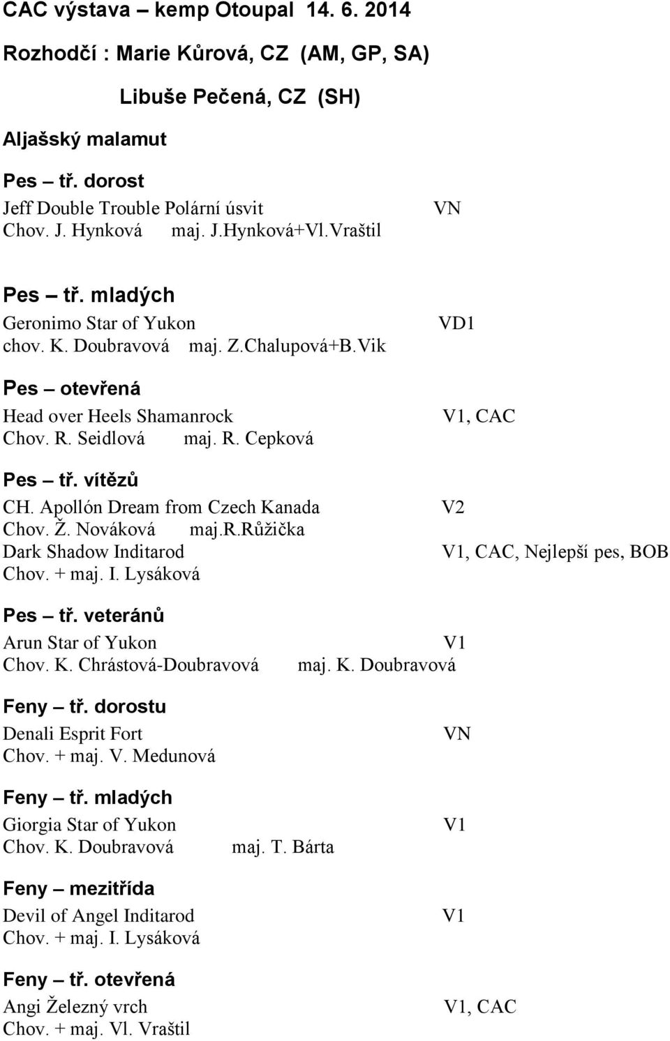 Apollón Dream from Czech Kanada Chov. Ž. Nováková maj.r.růžička Dark Shadow Inditarod Chov. + maj. I. Lysáková VD1, Nejlepší pes, BOB Pes tř. veteránů Arun Star of Yukon Chov. K. Chrástová-Doubravová Feny tř.