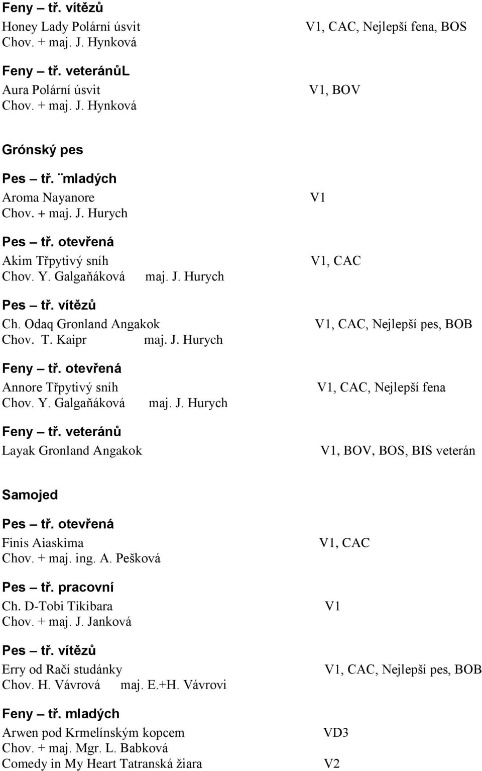 veteránů Layak Gronland Angakok maj. J. Hurych, Nejlepší fena, BOV, BOS, BIS veterán Samojed Pes tř. otevřená Finis Aiaskima Chov. + maj. ing. A. Pešková Pes tř. pracovní Ch. D-Tobi Tikibara Chov.