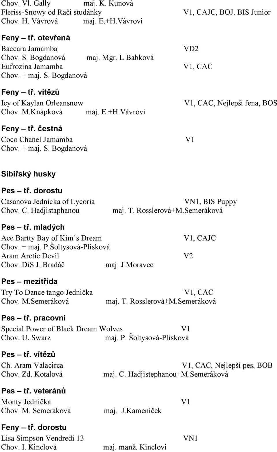 dorostu Casanova Jednicka of Lycoria Chov. C. Hadjistaphanou VN1, BIS Puppy maj. T. Rosslerová+M.Semeráková Pes tř. mladých Ace Bartty Bay of Kim s Dream Chov. + maj. P.Šoltysová-Plisková Aram Arctic Devil Chov.