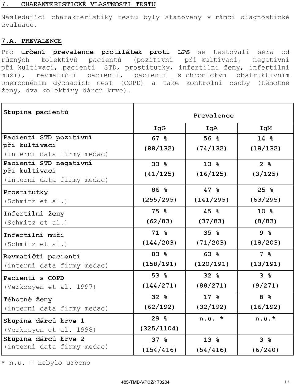 kolektivů pacientů (pozitivní při kultivaci, negativní při kultivaci, pacienti STD, prostitutky, infertilní ženy, infertilní muži), revmatičtí pacienti, pacienti s chronickým obstruktivním