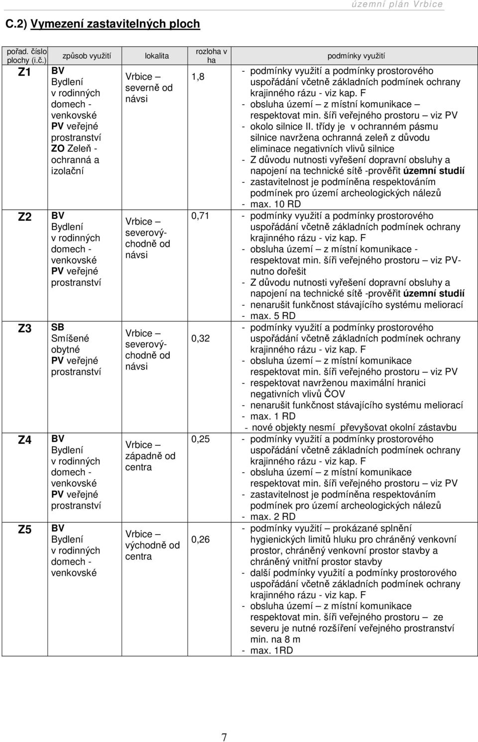 ) Z1 Z2 Z3 Z4 Z5 způsob využití BV Bydlení v rodinných domech - venkovské PV veřejné prostranství ZO Zeleň - ochranná a izolační BV Bydlení v rodinných domech - venkovské PV veřejné prostranství SB