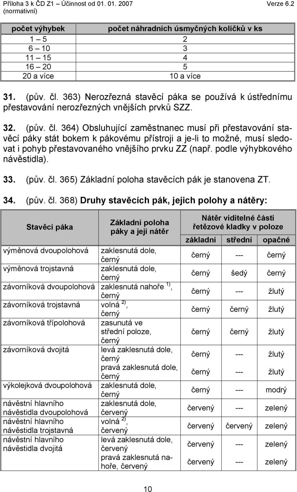 364) Obsluhující zaměstnanec musí při přestavování stavěcí páky stát bokem k pákovému přístroji a je-li to možné, musí sledovat i pohyb přestavovaného vnějšího prvku ZZ (např.