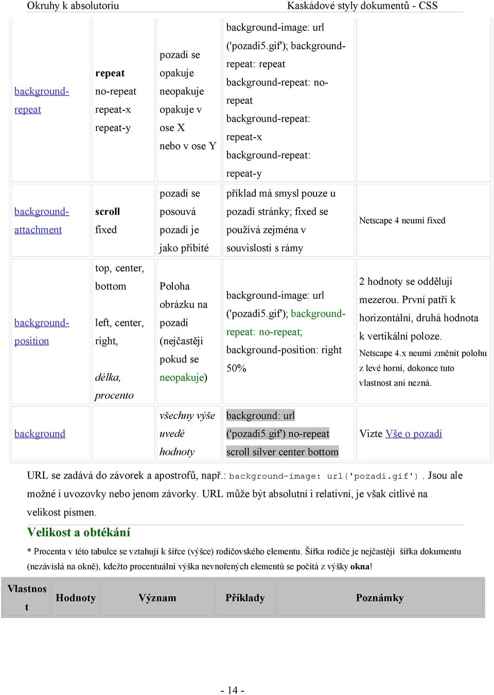 je pozadí stránky; fixed se používá zejména v Netscape 4 neumí fixed jako přibité souvislosti s rámy backgroundposition top, center, bottom left, center, right, délka, procento Poloha obrázku na