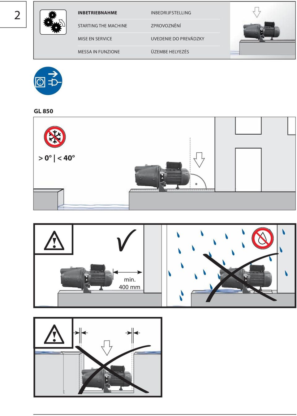 INBEDRIJFSTELLING ZPROVOZNĚNÍ UVEDENIE