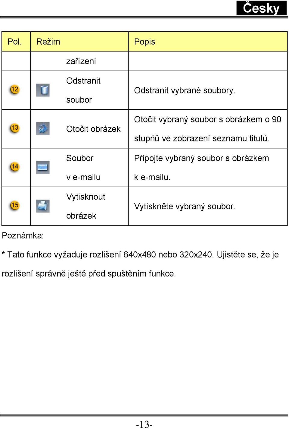 Připojte vybraný soubor s obrázkem k e-mailu. Vytiskněte vybraný soubor.