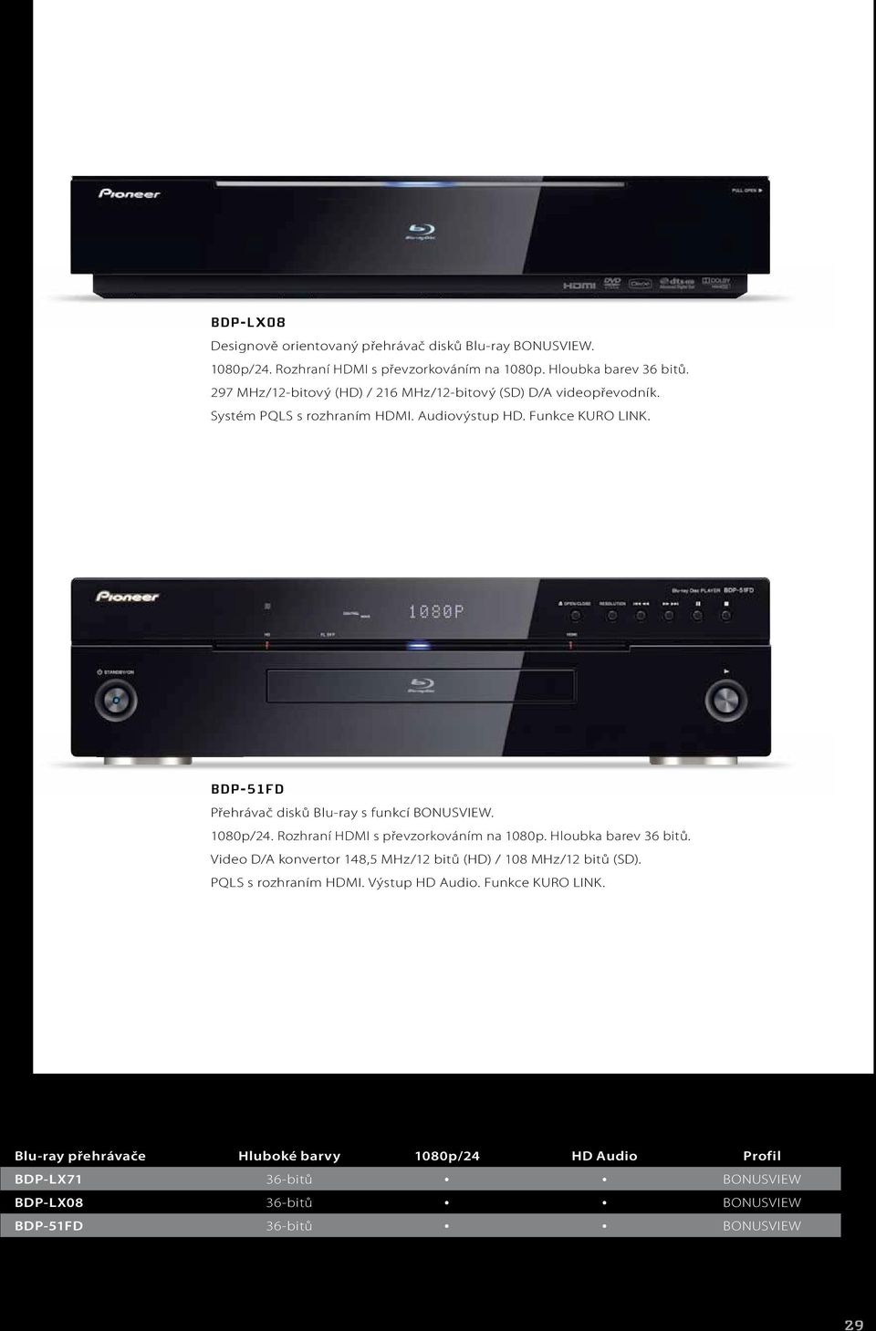 BDP-51FD Přehrávač disků Blu-ray s funkcí BONUSVIEW. 1080p/24. Rozhraní HDMI s převzorkováním na 1080p. Hloubka barev 36 bitů.