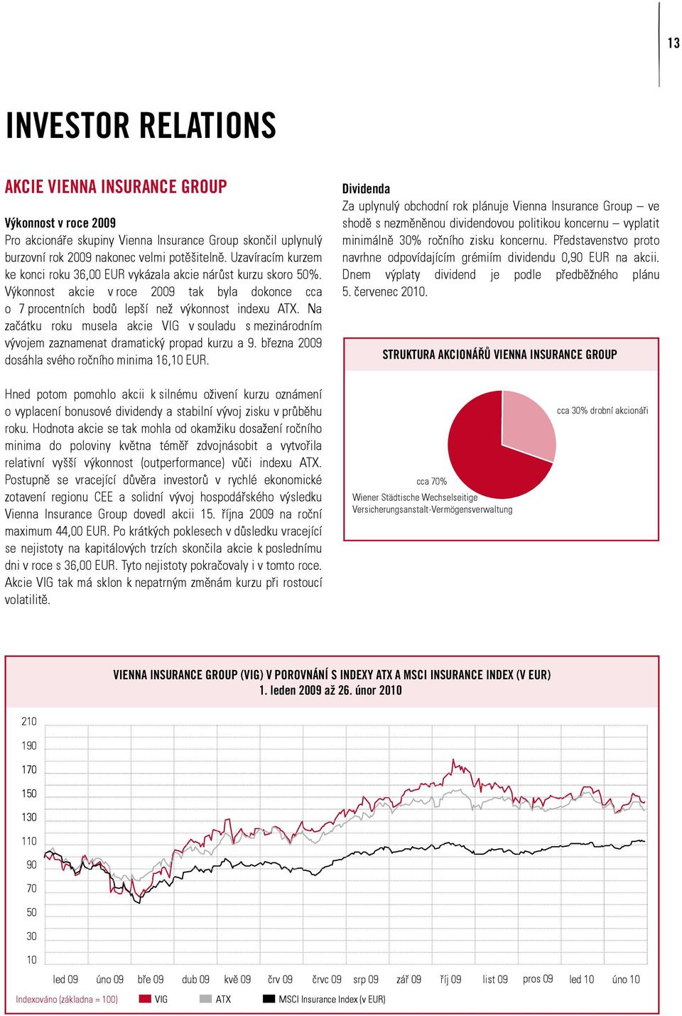 Na začátku roku musela akcie VIG v souladu s mezinárodním vývojem zaznamenat dramatický propad kurzu a 9. března 2009 dosáhla svého ročního minima 16,10 EUR.