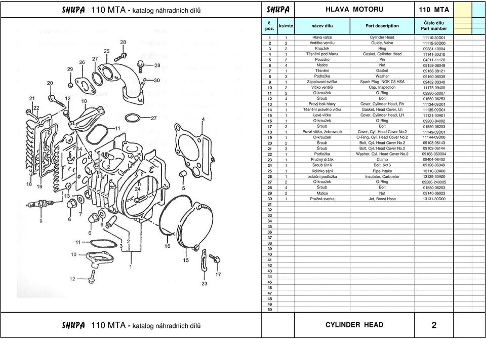 2 O-kroužek O-Ring 090-007 4 Šroub Bolt 0-063 13 1 Pravý bok hlavy Cover, Cylinder Head, Rh 111-09D01 1 Těsnění pravého víčka Gasket, Head Cover, Lh 111-09D01 1 Levé víčko Cover, Cylinder Head, LH