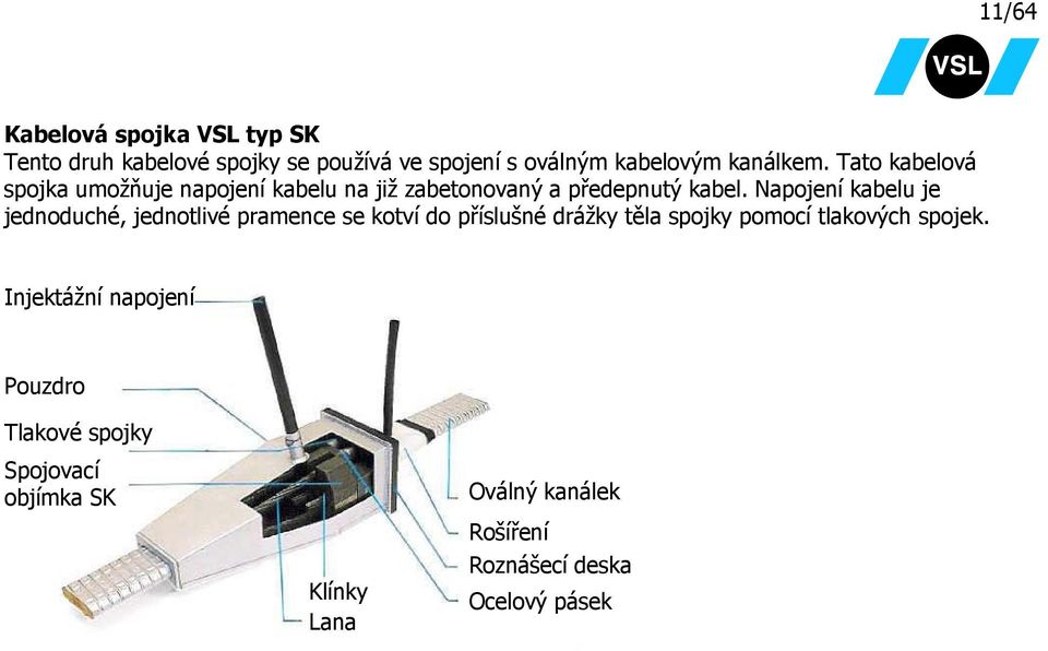 Napojení kabelu je jednoduché, jednotlivé pramence se kotví do příslušné drážky těla spojky pomocí tlakových