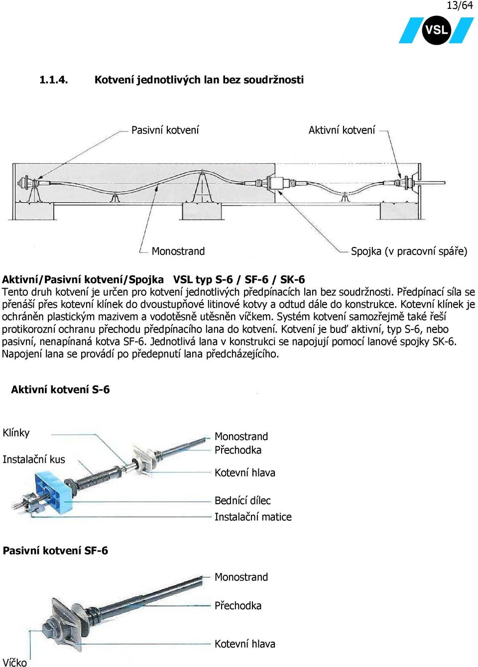 Kotvení jednotlivých lan bez soudržnosti Pasivní kotvení Aktivní kotvení Monostrand Spojka (v pracovní spáře) Aktivní/Pasivní kotvení/spojka VSL typ S-6 / SF-6 / SK-6 Tento druh kotvení je určen pro
