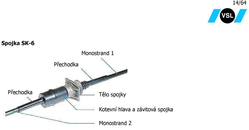 Přechodka Tělo spojky