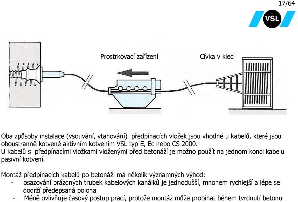 U kabelů s předpínacími vložkami vloženými před betonáží je možno použít na jednom konci kabelu pasivní kotvení.