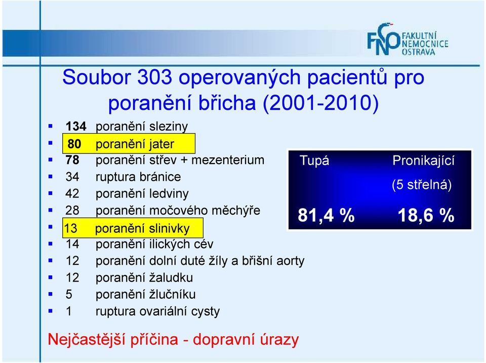 močového měchýře 81,4 poranění slinivky poranění ilických cév poranění dolní duté žíly a břišní aorty poranění