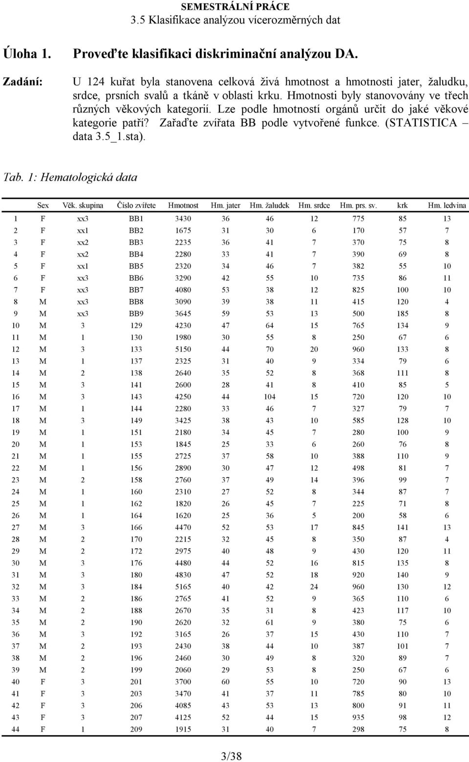 Tab. 1: Hematologická data Sex Věk. skupina Číslo zvířete Hmotnost Hm. jater Hm. žaludek Hm. srdce Hm. prs. sv. krk Hm.