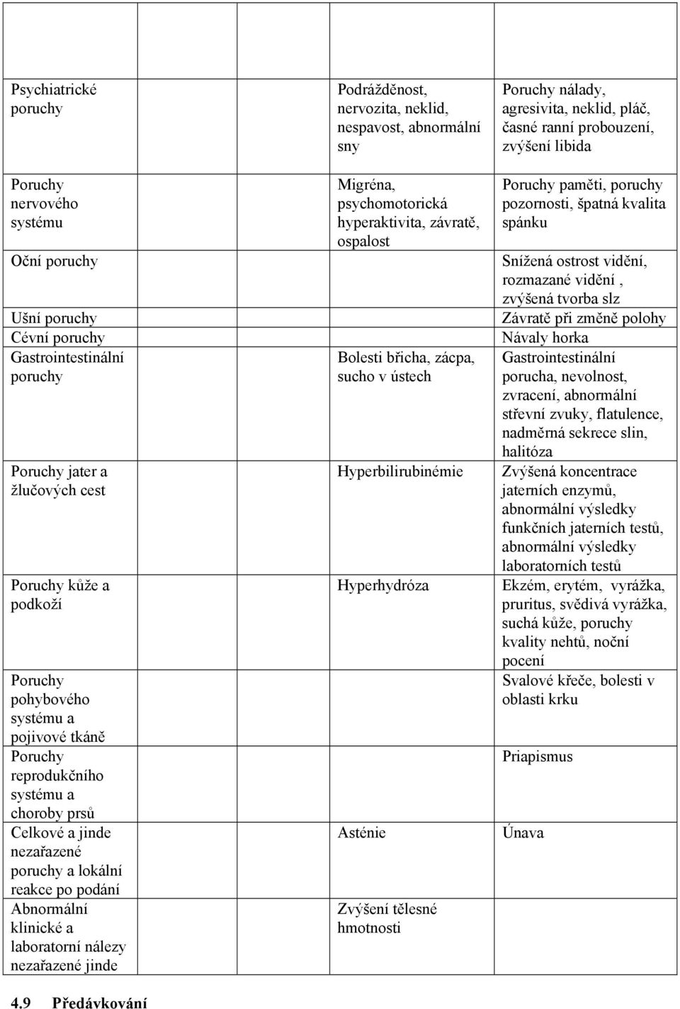 9 Předávkování Podrážděnost, nervozita, neklid, nespavost, abnormální sny Migréna, psychomotorická hyperaktivita, závratě, ospalost Bolesti břicha, zácpa, sucho v ústech Hyperbilirubinémie