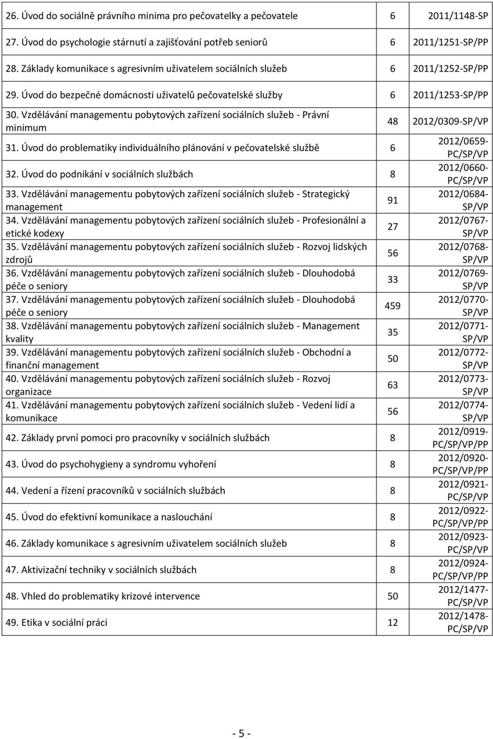 Vzdělávání managementu pobytových zařízení sociálních služeb - Právní minimum 31. Úvod do problematiky individuálního plánování v pečovatelské službě 6 32.