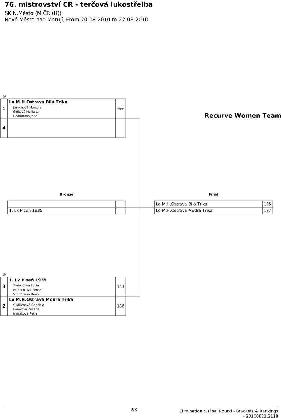 Bronze Final Ostrava Bílá Trika 195 1. Lk Plzeň 1935 Ostrava Modrá Trika 187 1.