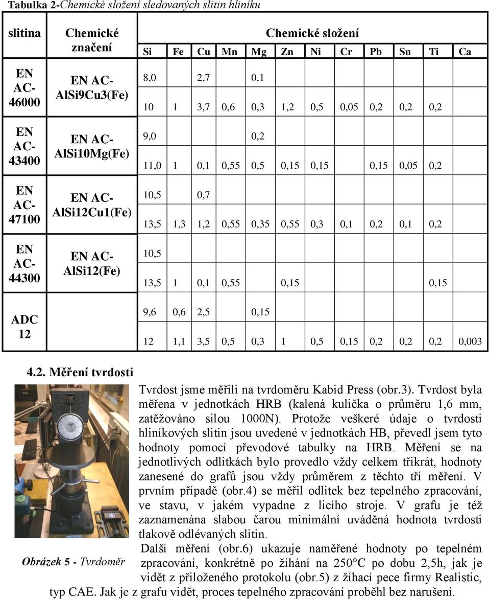 0,55 0,35 0,55 0,3 0,1 0,2 0,1 0,2 10,5 13,5 1 0,1 0,55 0,15 0,15 9,6 0,6 2,5 0,15 12 1,1 3,5 0,5 0,3 1 0,5 0,15 0,2 0,2 0,2 0,003 4.2. Měření tvrdosti Tvrdost jsme měřili na tvrdoměru Kabid Press (obr.
