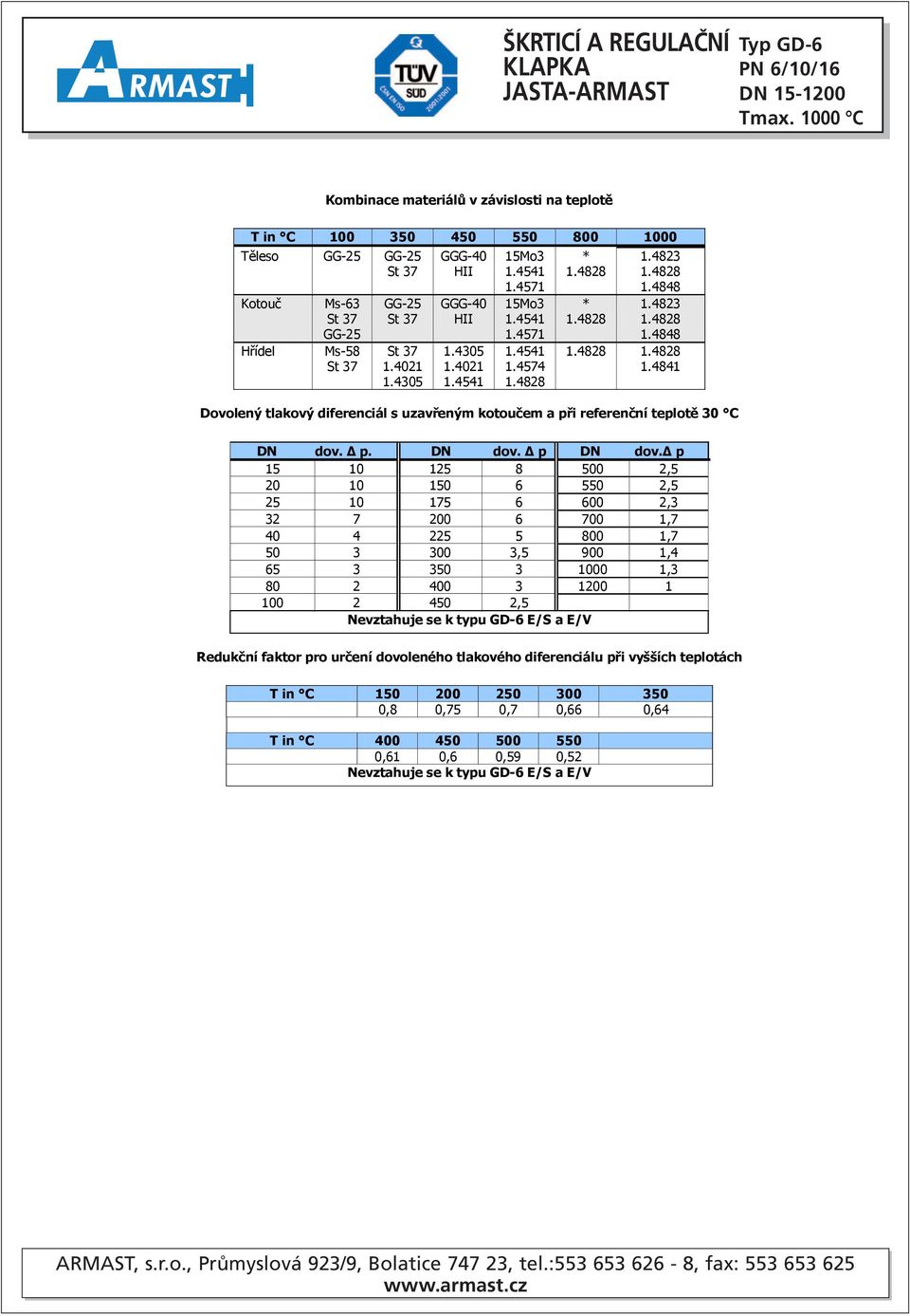 p 15 10 125 8 500 2,5 20 10 150 6 550 2,5 25 10 175 6 600 2,3 32 7 200 6 700 1,7 40 4 225 5 800 1,7 50 3 300 3,5 900 1,4 65 3 350 3 1000 1,3 80 2 400 3 1200 1 100 2 450 2,5 Nevztahuje se k typu GD-6