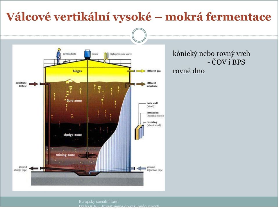 ČOV i BPS rovné dno Evropský sociální