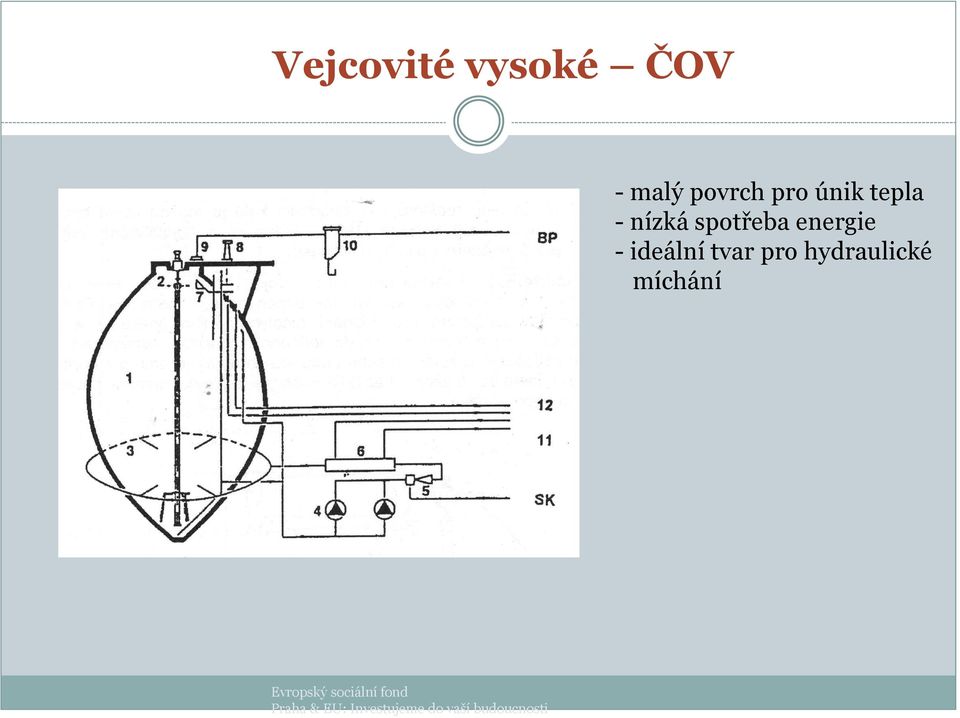 tvar pro hydraulické míchání Evropský