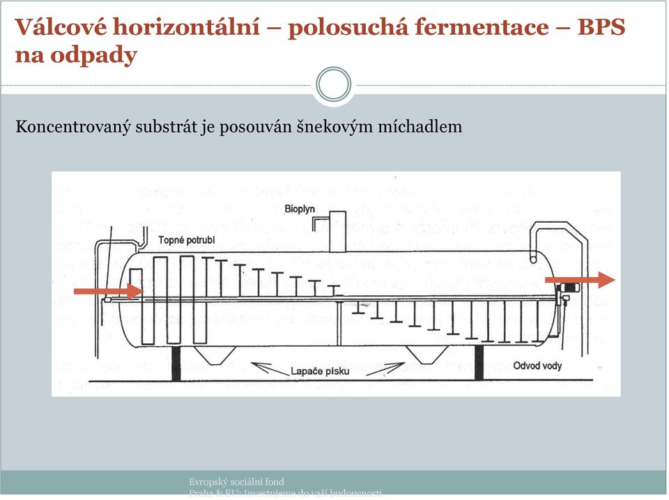 posouván šnekovým míchadlem Evropský