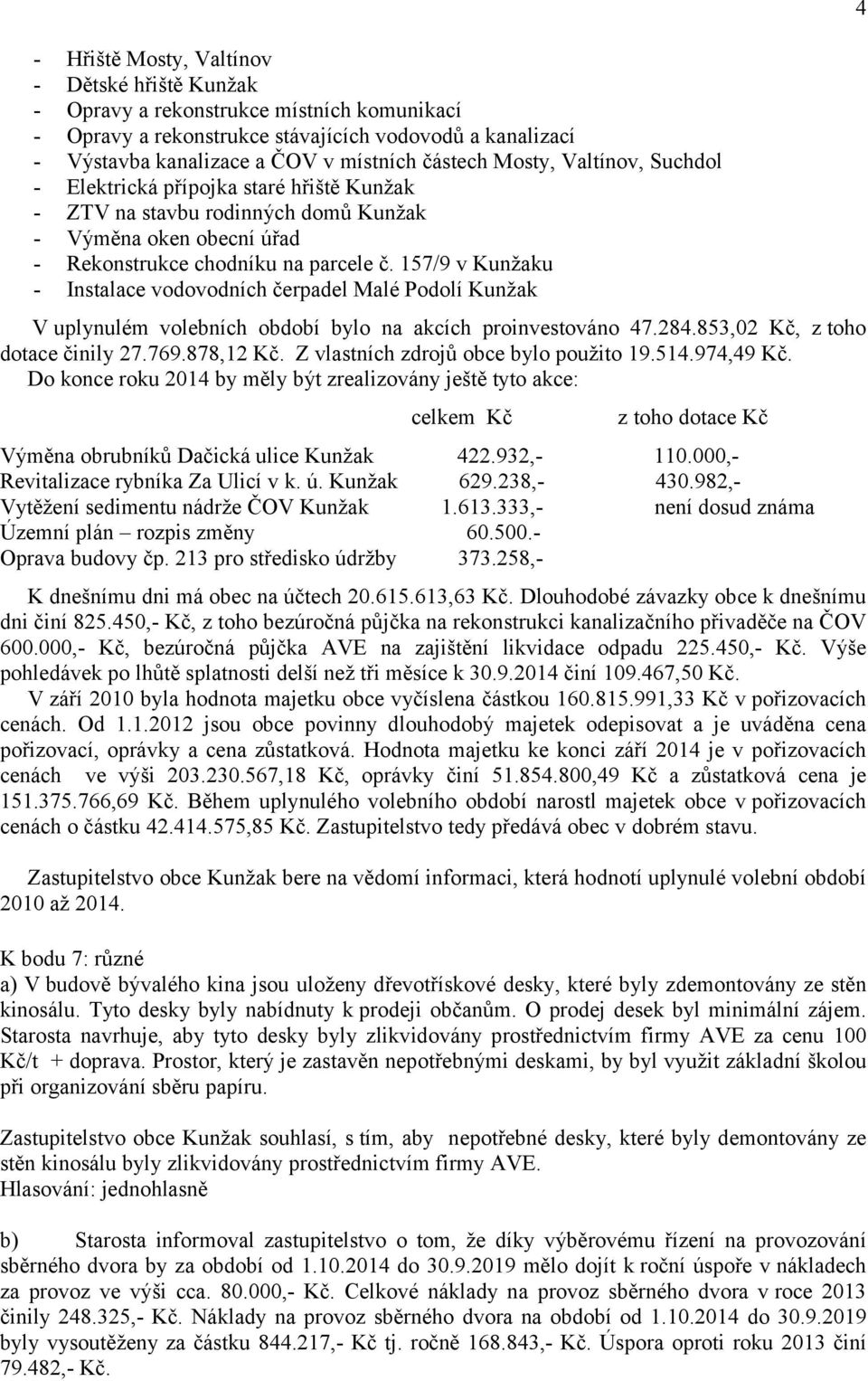 157/9 v Kunžaku - Instalace vodovodních čerpadel Malé Podolí Kunžak V uplynulém volebních období bylo na akcích proinvestováno 47.284.853,02 Kč, z toho dotace činily 27.769.878,12 Kč.