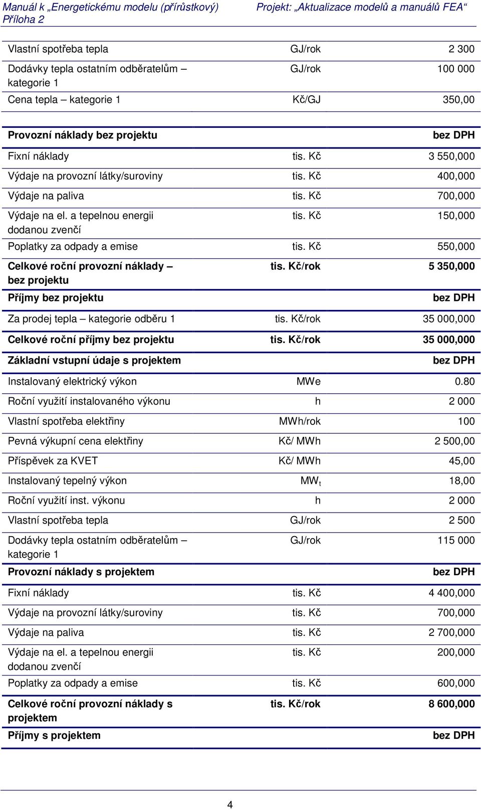 Kč 550,000 Celkové roční provozní náklady bez projektu Příjmy bez projektu tis. Kč/rok 5 350,000 bez DPH Za prodej tepla kategorie odběru 1 tis.